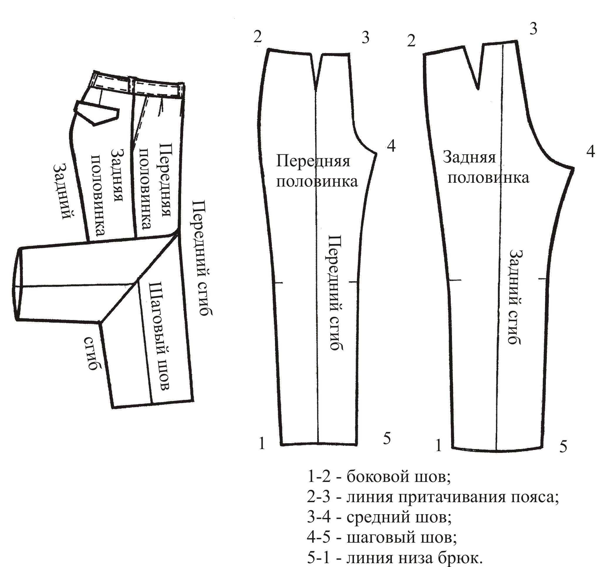 Технологические схемы брюк джинс