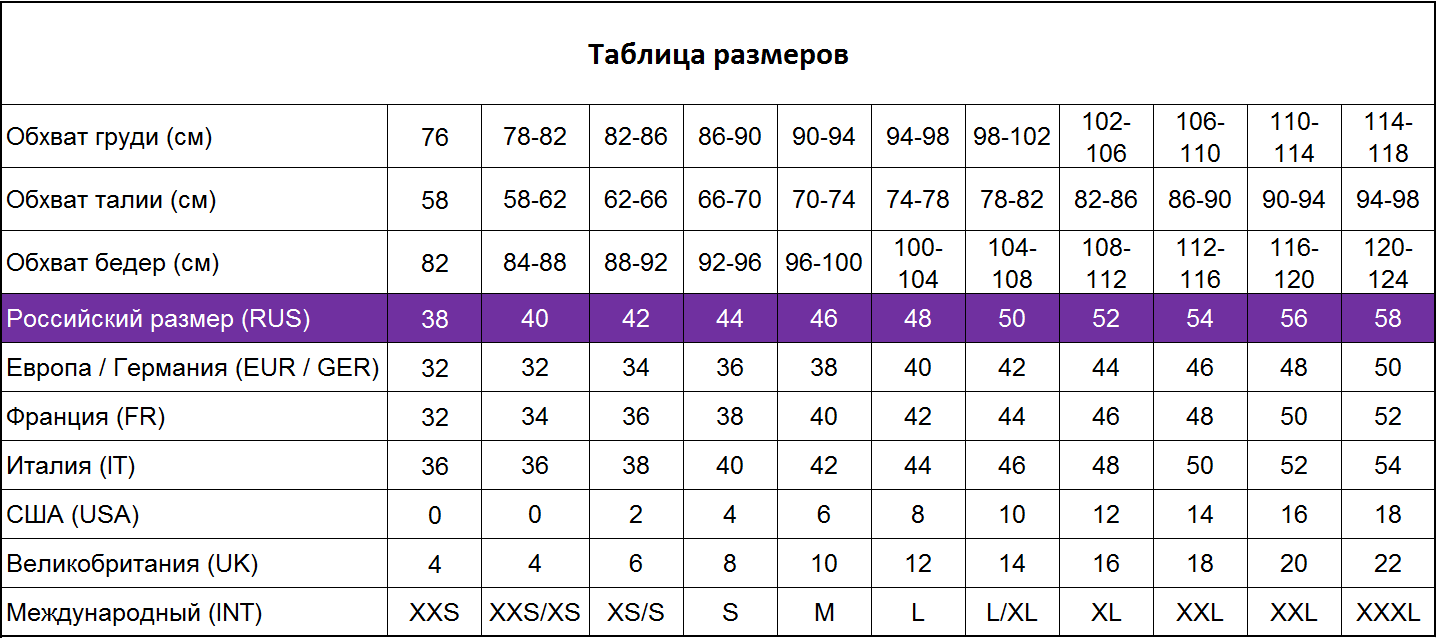 Джинсы 32 размер — это какой русский: таблицы соответствия российских и американских маркировок | lifepodium