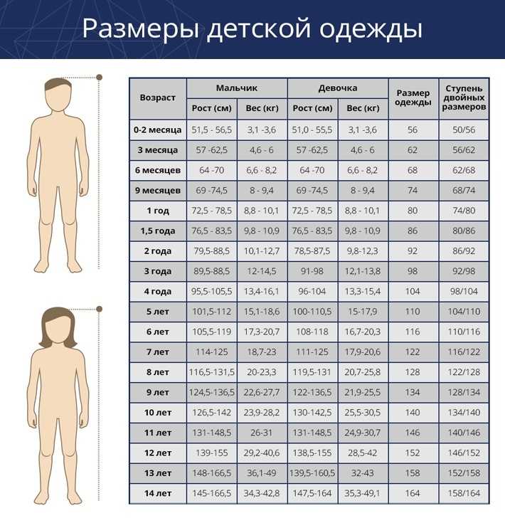 Детские размеры на алиэкспресс. таблицы соответствия. — alipassion.ru