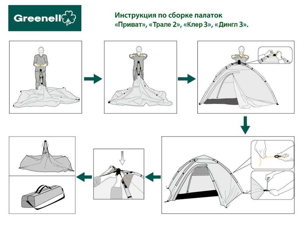 Как собрать палатку в круглый чехол схема восьмеркой