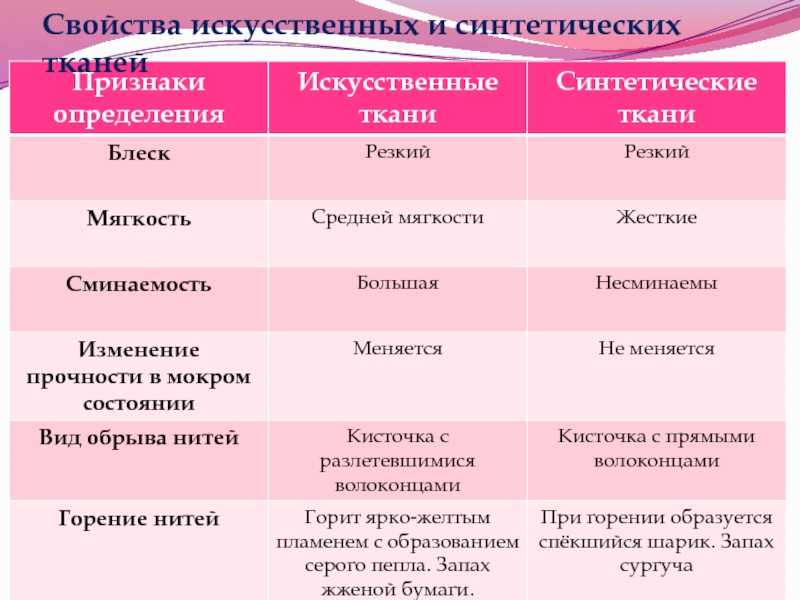 Двери порта прима: межкомнатные модели от производителя porta prima, отзывы покупателей о них