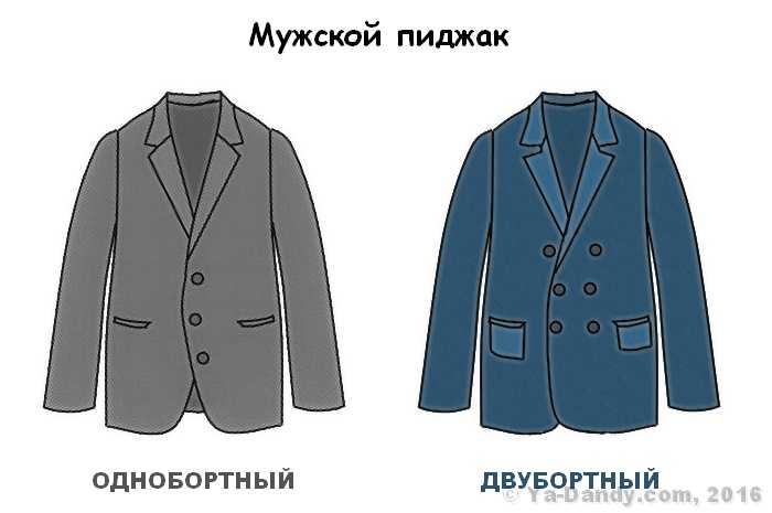 Что такое двубортный пиджак, с чем его носить и какие у него есть отличия от однобортного?