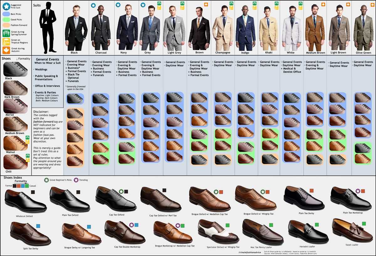 Как подобрать туфли к костюму - советы мужчине
как подобрать туфли к костюму - советы мужчине