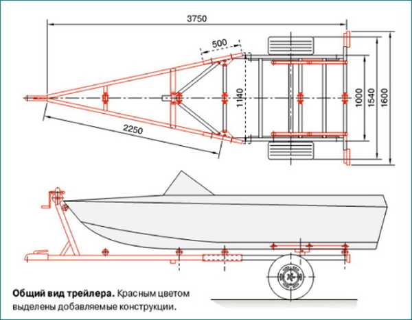 Как сделать прицеп для лодки своими руками — алгоритм действий, чертежи