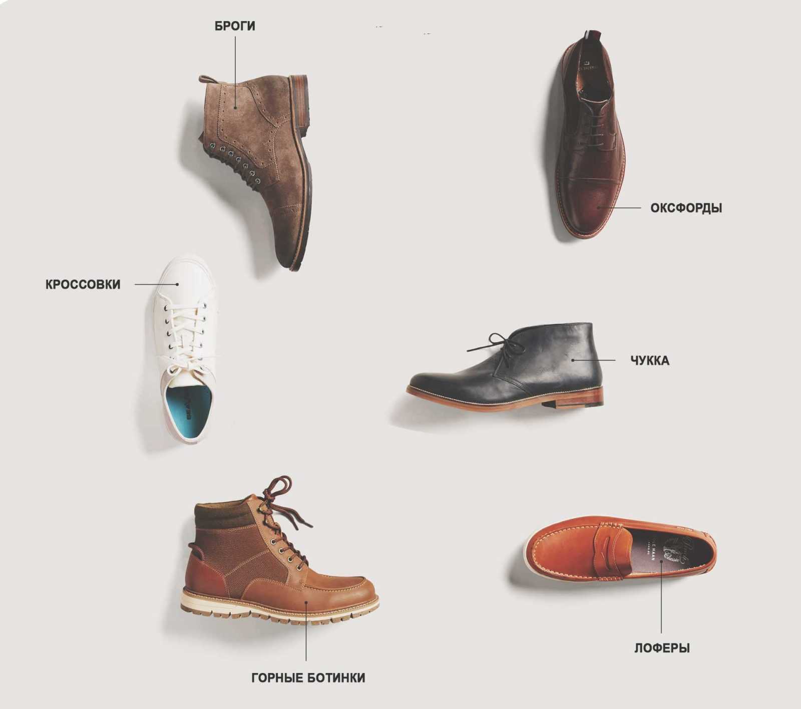 Название мужских ботинок. Формы мужской обуви. Мужская обувь названия моделей. Классификация мужской обуви.