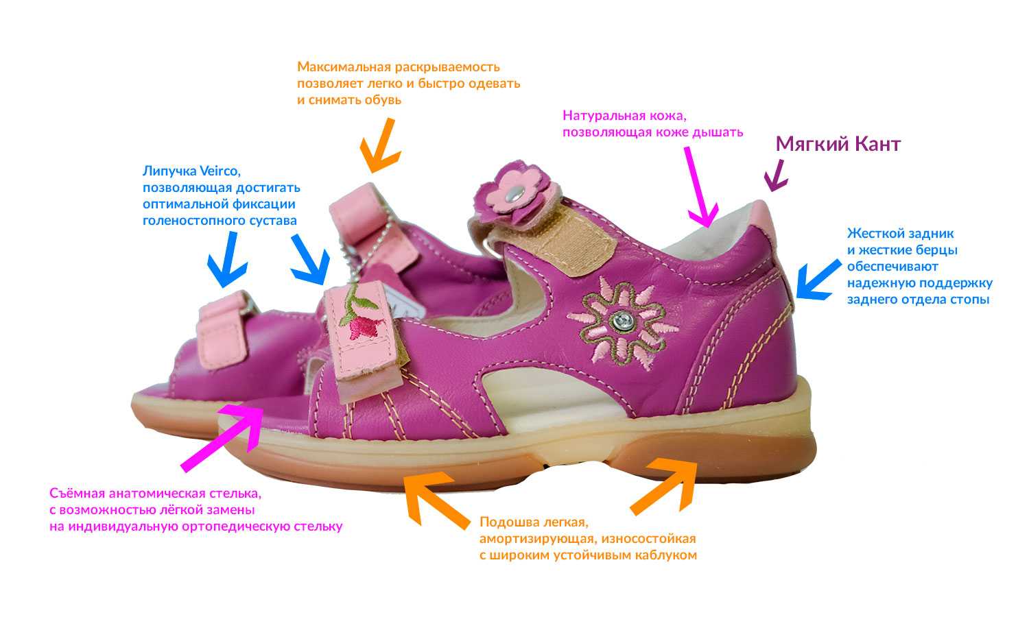 Ортопедическая обувь для детей