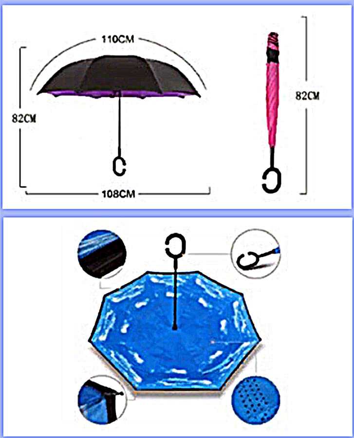 Размеры зонтиков. Диаметр зонта. Стандартный размер зонта. Стандартный диаметр зонта. Зонт составные части.