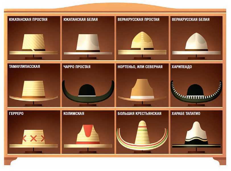 Шляпы-треуголки: как появились трикорны, и почему от них резко отказались